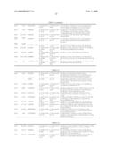 Utilities of olefin derivatives diagram and image