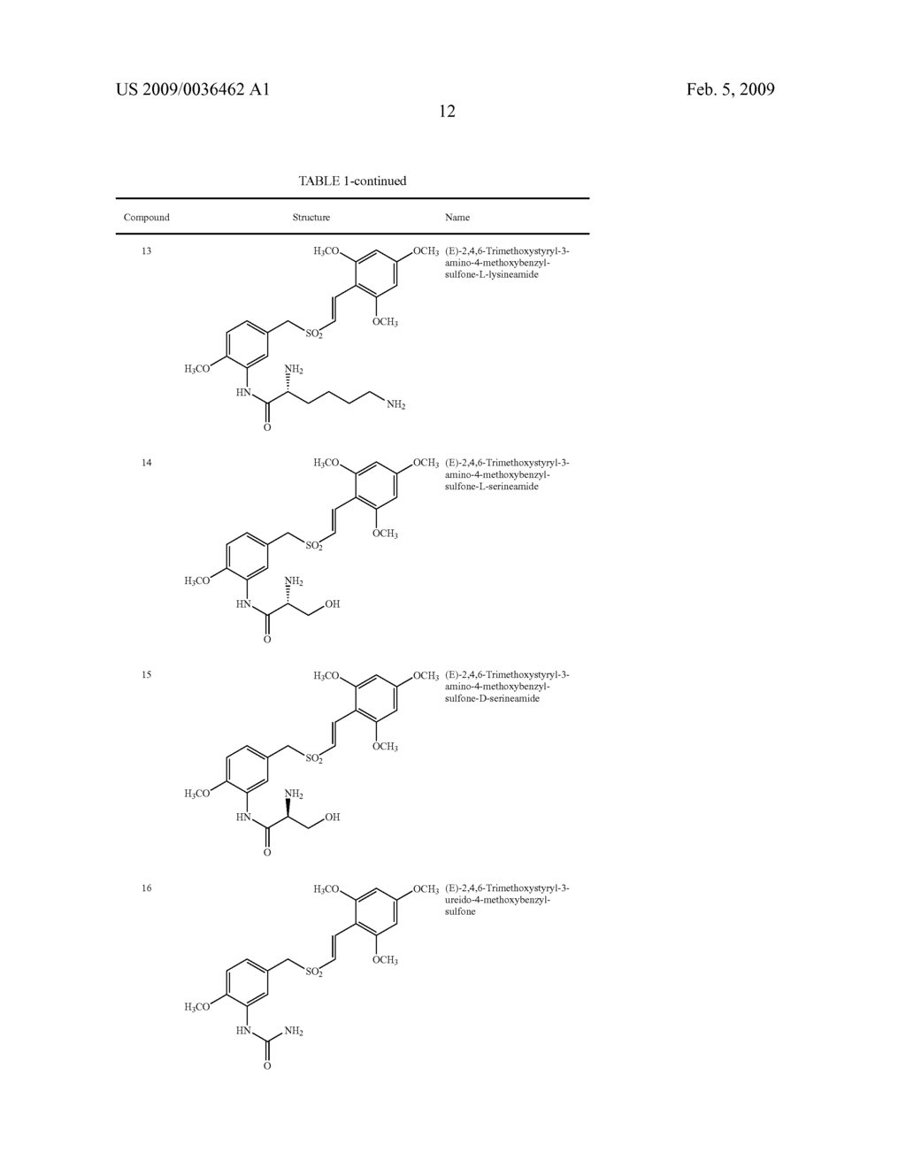 Formulations for parenteral administration of (e)-2, 6-dialkoxystyryl 4-substituted benzylsulfones - diagram, schematic, and image 15