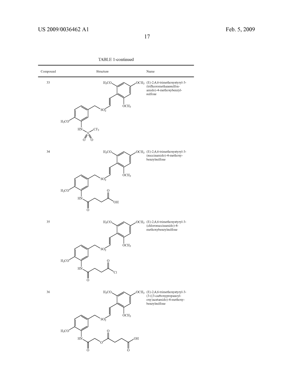 Formulations for parenteral administration of (e)-2, 6-dialkoxystyryl 4-substituted benzylsulfones - diagram, schematic, and image 20