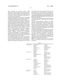 AMINO INDAZOLE DERIVATIVES diagram and image