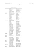 AMINO INDAZOLE DERIVATIVES diagram and image