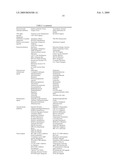 AMINO INDAZOLE DERIVATIVES diagram and image