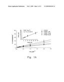 PHARMACEUTICAL COMPOSITION CONTAINING FLAVONOIDS diagram and image