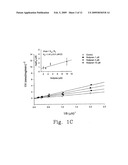 PHARMACEUTICAL COMPOSITION CONTAINING FLAVONOIDS diagram and image