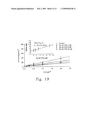 PHARMACEUTICAL COMPOSITION CONTAINING FLAVONOIDS diagram and image