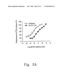 PHARMACEUTICAL COMPOSITION CONTAINING FLAVONOIDS diagram and image