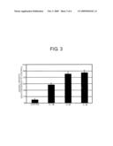 Hydroquinone Long-Chain Derivative and/or Phenoxy Long-Chain Derivative and Pharmaceutical Comprising Same diagram and image