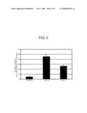 Hydroquinone Long-Chain Derivative and/or Phenoxy Long-Chain Derivative and Pharmaceutical Comprising Same diagram and image