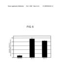 Hydroquinone Long-Chain Derivative and/or Phenoxy Long-Chain Derivative and Pharmaceutical Comprising Same diagram and image