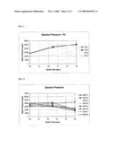 POLYCARBONATE COMPOSITIONS WITH IMPROVED MOLDING CAPABILITY diagram and image