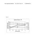 POLYCARBONATE COMPOSITIONS WITH IMPROVED MOLDING CAPABILITY diagram and image