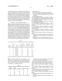 HOT MELT PROCESSABLE POLYUREA COPOLYMERS AND METHODS OF THEIR PREPARATION AND USE diagram and image