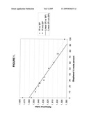 POLYCARBONATE WITH HIGH REFRACTIVE INDEX diagram and image