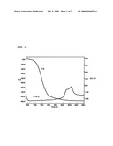 TITANIUM COMPLEXES, THEIR PRODUCTION METHODS, TITANIUM-CONTAINING THIN FILMS, AND THEIR FORMATION METHODS diagram and image