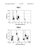 Monomolecular Conductive Complex, Conductive Self-Assembled Film and Assembly of Electrode Composed of Metal and Semiconductor Making Use of the Same diagram and image