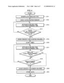 Pulse oximeter diagram and image