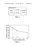 DETERMINATION OF HEMODYNAMIC PARAMETERS diagram and image