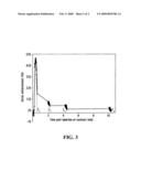 DETERMINATION OF HEMODYNAMIC PARAMETERS diagram and image