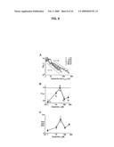 Neuronal Avalanche Assay diagram and image