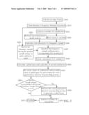 AUDIO ENCODING METHOD WITH FUNCTION OF ACCELERATING A QUANTIZATION ITERATIVE LOOP PROCESS diagram and image