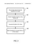 INVENTORY MANAGEMENT AND ORDERING SYSTEM diagram and image