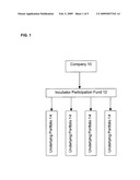 INCUBATOR INVESTMENT STRUCTURE diagram and image