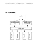 INCUBATOR INVESTMENT STRUCTURE diagram and image