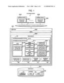 Data registration and retrieval method, data registration and retrieval program and database system diagram and image