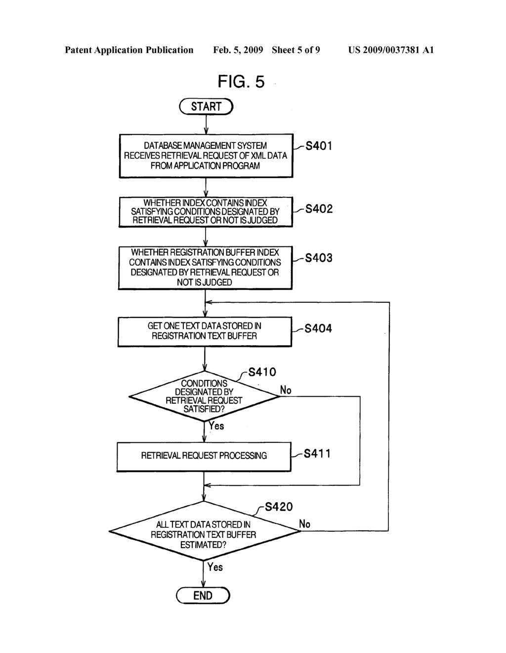 Data registration and retrieval method, data registration and retrieval program and database system - diagram, schematic, and image 06