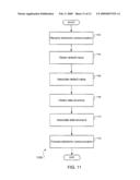 Creating or Interpreting an Electronic Communication diagram and image