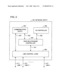 LINK MANAGEMENT SYSTEM diagram and image