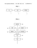 COMMUNICATION SYSTEM, COMMUNICATION APPARATUS, COMMUNICATION METHOD, AND PROGRAM diagram and image