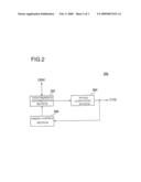 DATA TRANSFER DEVICE, REQUEST ISSUING UNIT, AND REQUEST ISSUE METHOD diagram and image