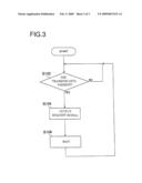 DATA TRANSFER DEVICE, REQUEST ISSUING UNIT, AND REQUEST ISSUE METHOD diagram and image