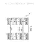 DATA FLUSH METHODS diagram and image