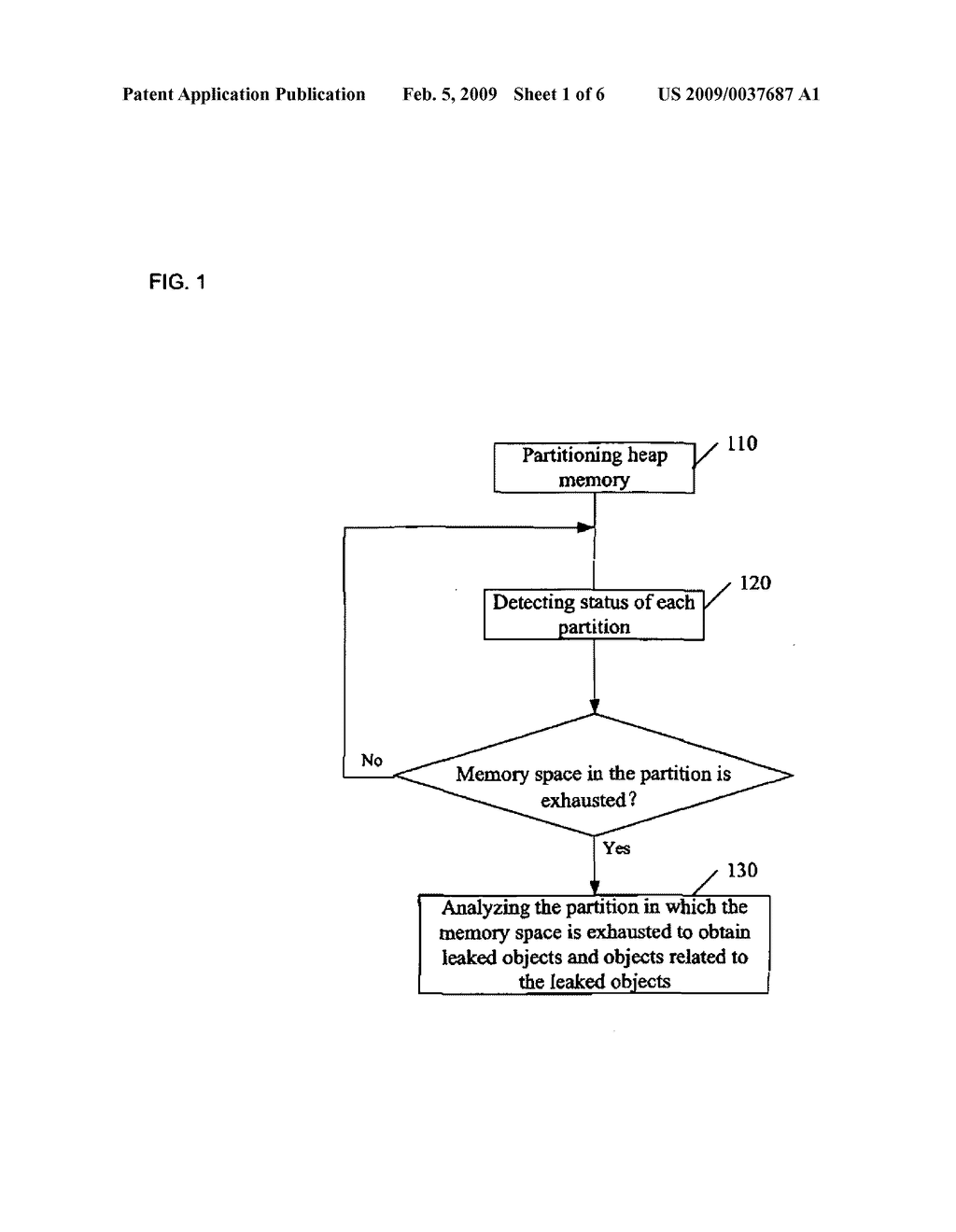 PARTITION-BASED METHOD AND APPARATUS FOR DIAGNOSING MEMORY LEAK IN JAVA SYSTEMS - diagram, schematic, and image 02