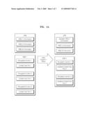 METHOD AND APPARATUS FOR FORBIDDING USE OF DIGITAL CONTENT AGAINST COPY CONTROL INFORMATION diagram and image