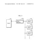 EXTERNAL DEVICE ACCESS APPARATUS diagram and image