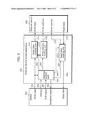 EXTERNAL DEVICE ACCESS APPARATUS diagram and image