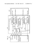 EXTERNAL DEVICE ACCESS APPARATUS diagram and image