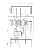 EXTERNAL DEVICE ACCESS APPARATUS diagram and image