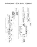 OBJECT ORIENTED BASED METHODOLOGY FOR MODELING BUSINESS FUNCTIONALITY FOR ENABLING IMPLEMENTATION IN A WEB BASED ENVIRONMENT diagram and image