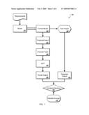 Method for Automatically Creating a Behavior Pattern of a Computer Program for Model-based Testing Techniques diagram and image