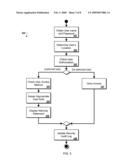 Method for Automatically Creating a Behavior Pattern of a Computer Program for Model-based Testing Techniques diagram and image