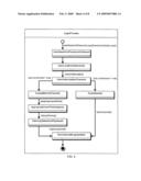 Method for Automatically Creating a Behavior Pattern of a Computer Program for Model-based Testing Techniques diagram and image