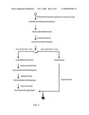 Method for Automatically Creating a Behavior Pattern of a Computer Program for Model-based Testing Techniques diagram and image