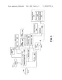 Apparatus and method for detecting resource consumption and preventing workload starvation diagram and image