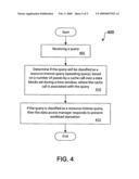 Apparatus and method for detecting resource consumption and preventing workload starvation diagram and image