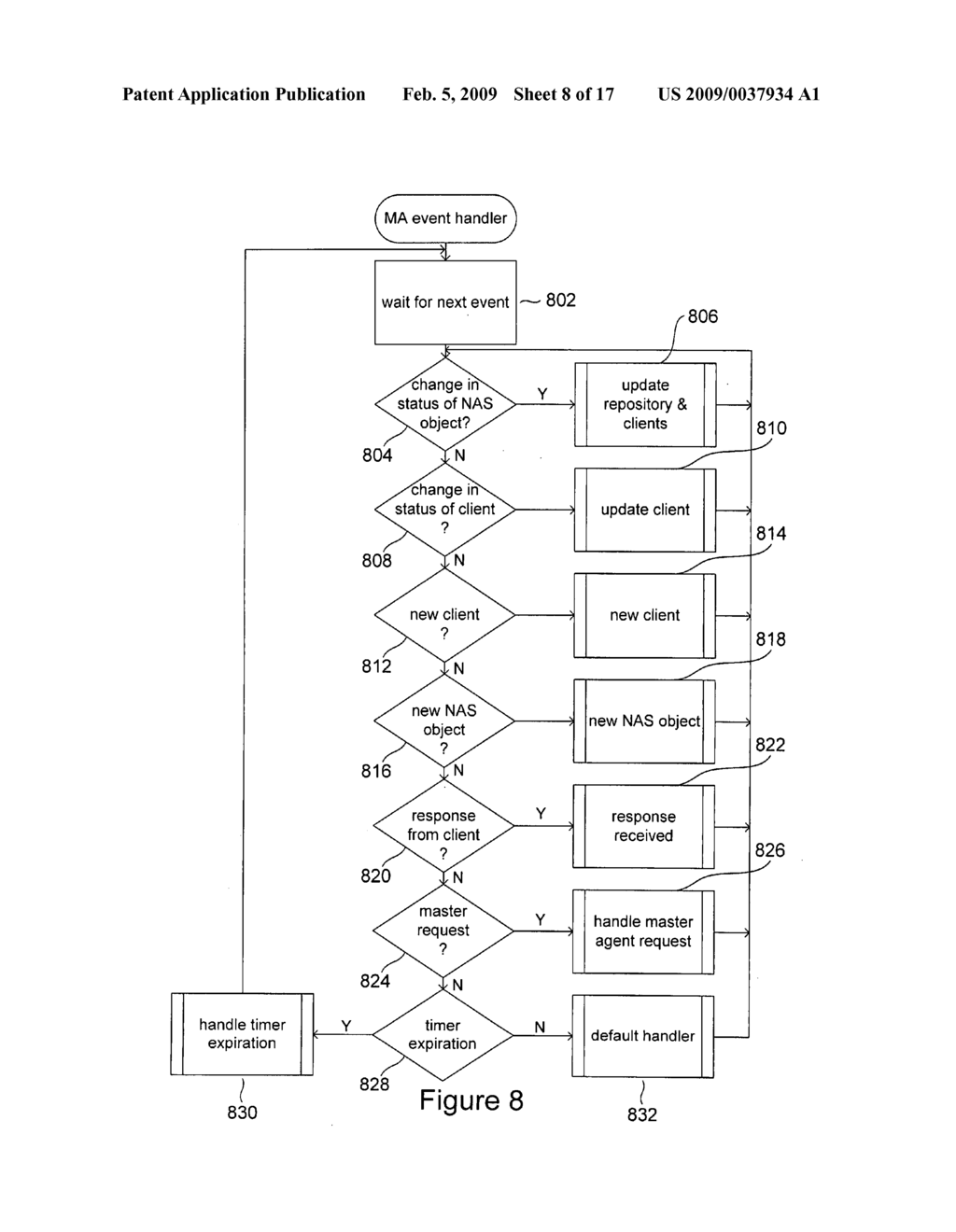 Method and system for configuration and management of client access to network-attached-storage - diagram, schematic, and image 09