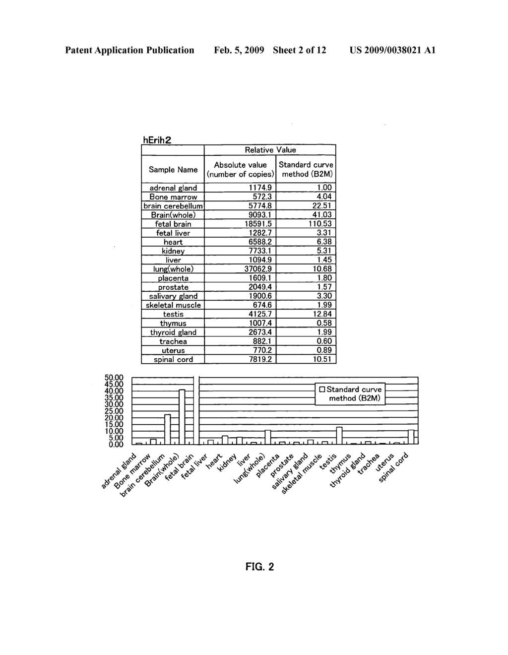 Novel clock gene and application of the same - diagram, schematic, and image 03